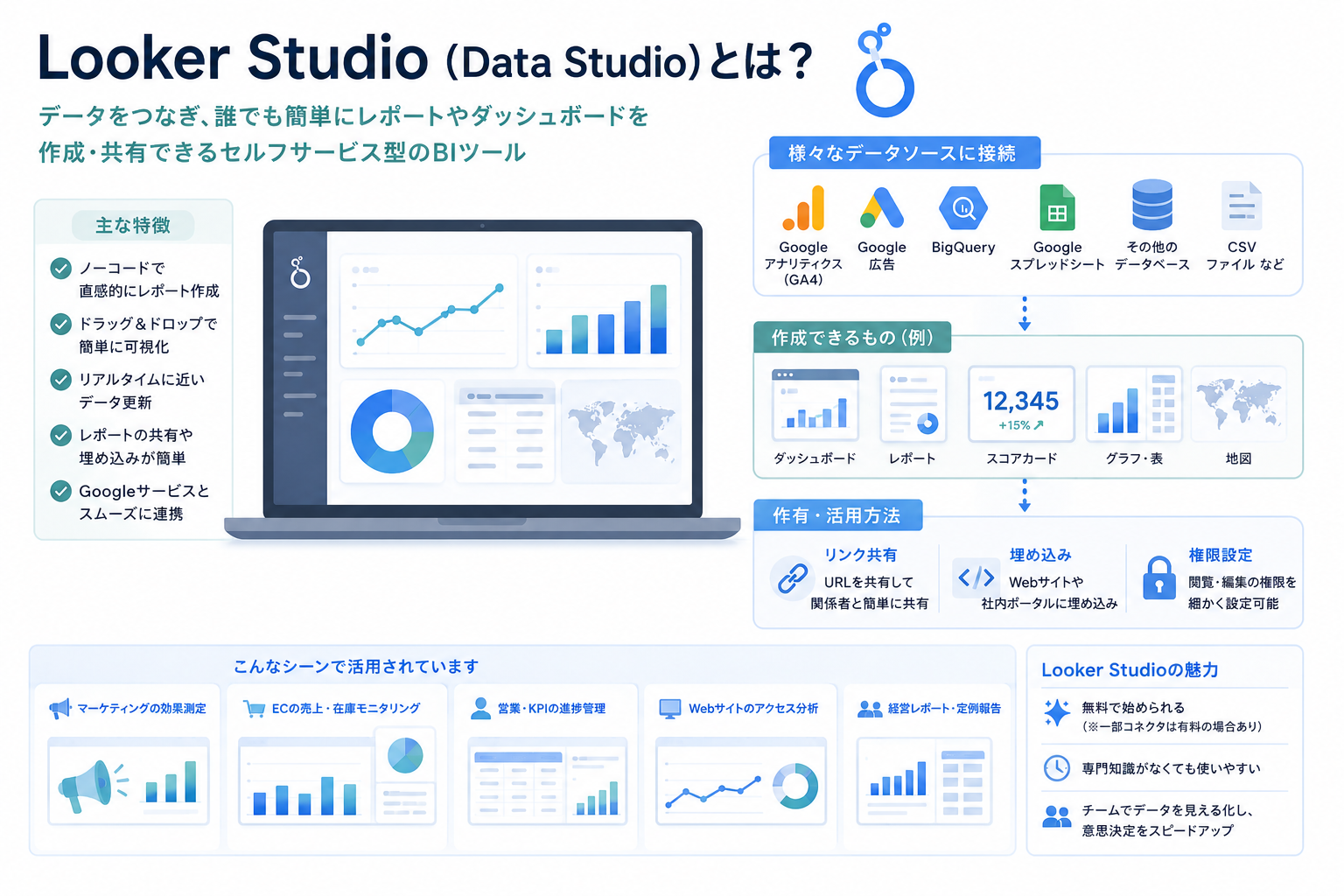 lookerstudio-datastudio_007