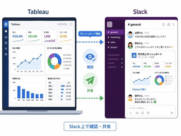 tableau-slack-data-insights_001
